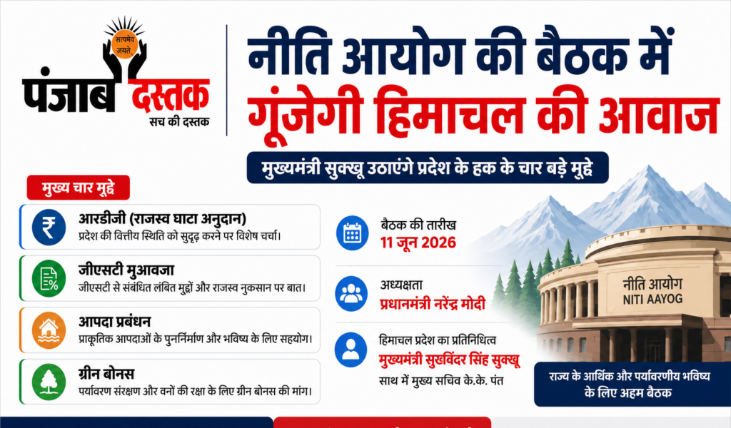 नीति आयोग बैठक: हिमाचल के चार बड़े मुद्दे उठाएंगे सुक्खू