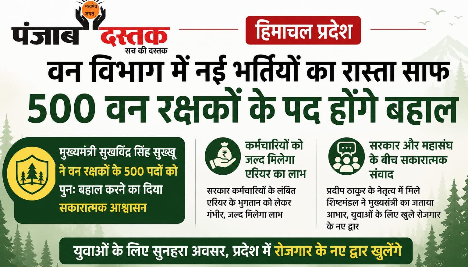 हिमाचल प्रदेश वन विभाग में 500 वन रक्षक पद बहाल करने की घोषणा, मुख्यमंत्री सुक्खू