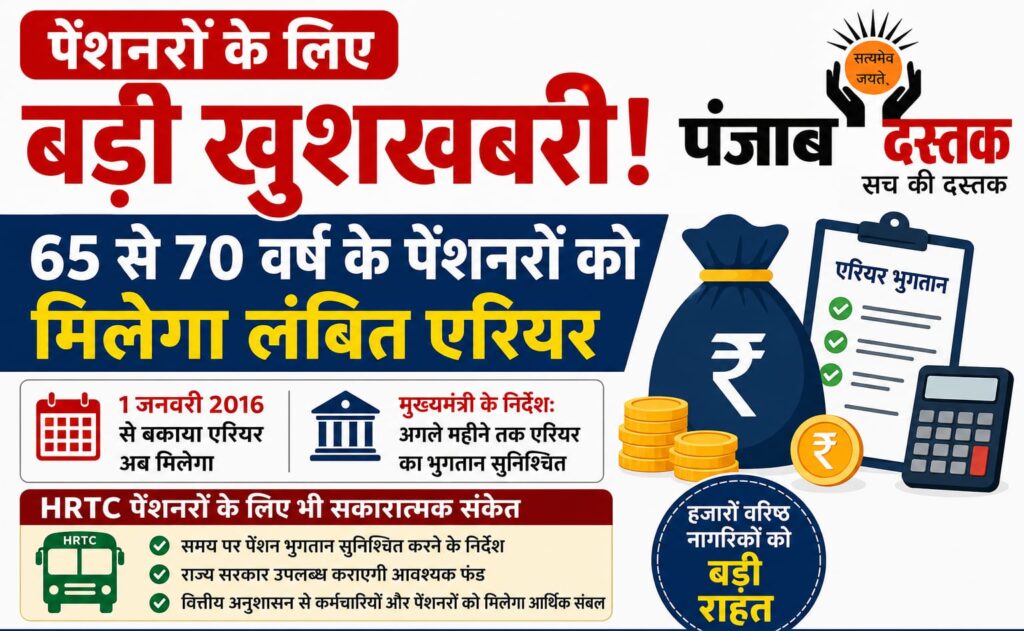 हिमाचल पेंशनरों को बड़ी राहत, 65-70 आयु वर्ग का एरियर जारी
