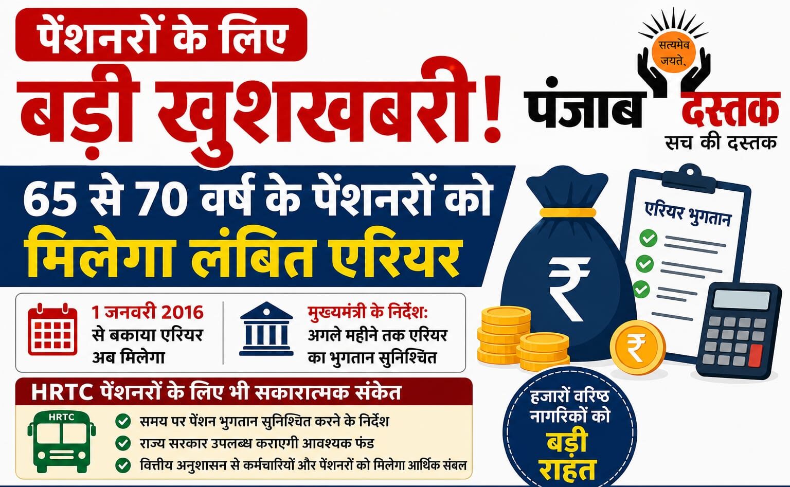 हिमाचल पेंशनरों को बड़ी राहत, 65-70 आयु वर्ग का एरियर जारी