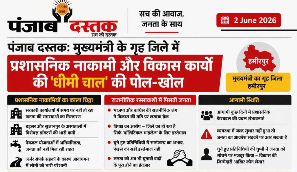 मुख्यमंत्री के गृह जिले हमीरपुर में विकास कार्य ठप, प्रशासन पर उठे सवाल