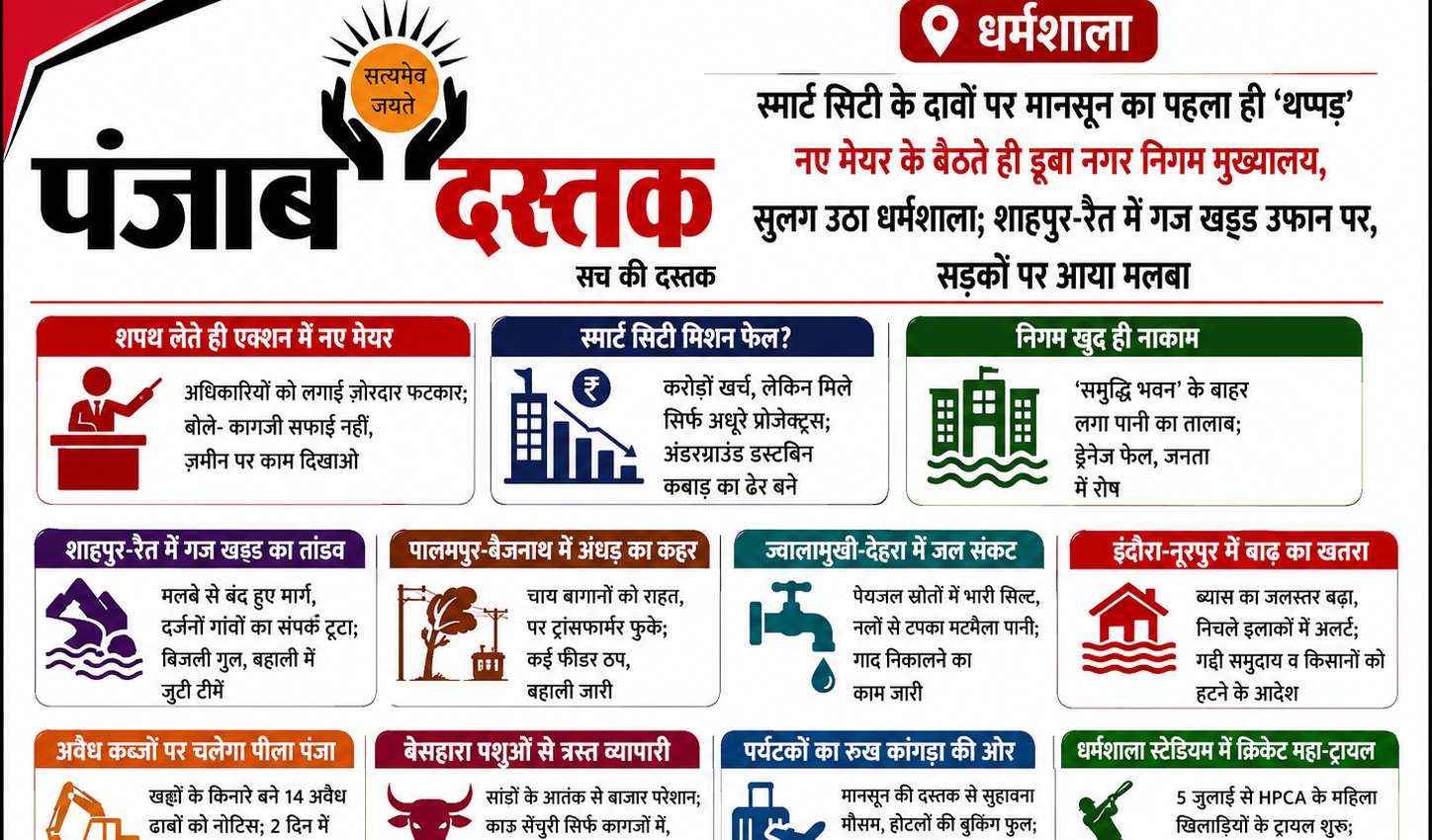 धर्मशाला में मानसून की पहली बारिश से जलभराव, स्मार्ट सिटी परियोजनाओं पर सवाल और नए मेयर का निरीक्षण।