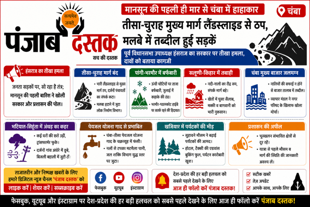 चंबा में मानसून की बारिश से तीसा-चुराह मार्ग पर लैंडस्लाइड, सड़कें बंद और हंसराज का सरकार पर हमला।