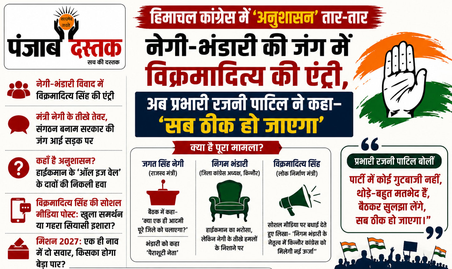 हिमाचल कांग्रेस में नेगी-भंडारी विवाद के बीच विक्रमादित्य सिंह और रजनी पाटिल