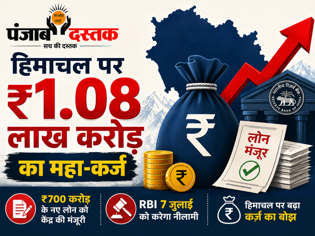हिमाचल पर बढ़ा कर्ज का बोझ, ₹700 करोड़ नए लोन को केंद्र की मंजूरी