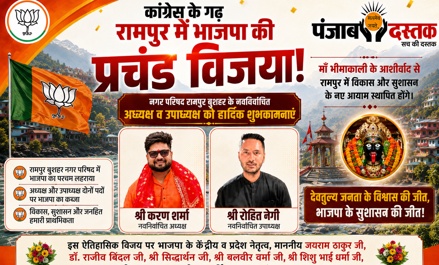 रामपुर नगर परिषद चुनाव में भाजपा की जीत और हमीरपुर में कांग्रेस को राजनीतिक झटका