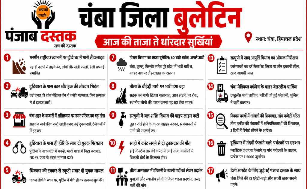 चंबा जिला बुलेटिन: भरमौर लैंडस्लाइड, सड़क हादसे, पुलिस कार्रवाई और मौसम अलर्ट
