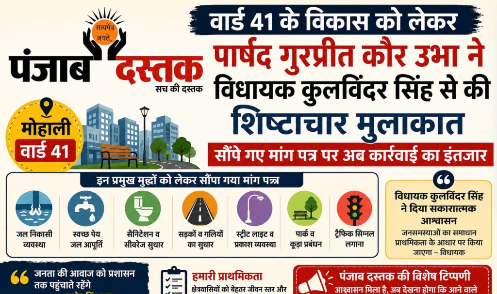 मोहाली वार्ड 41 के विकास कार्यों को लेकर पार्षद गुरप्रीत कौर उभा ने विधायक कुलविंदर सिंह को मांग पत्र सौंपा