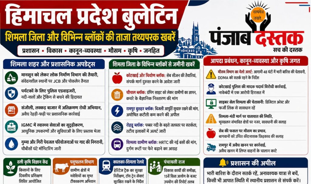 शिमला जिला बुलेटिन में मौसम, प्रशासन, सड़क और सेब सीजन की प्रमुख खबरें