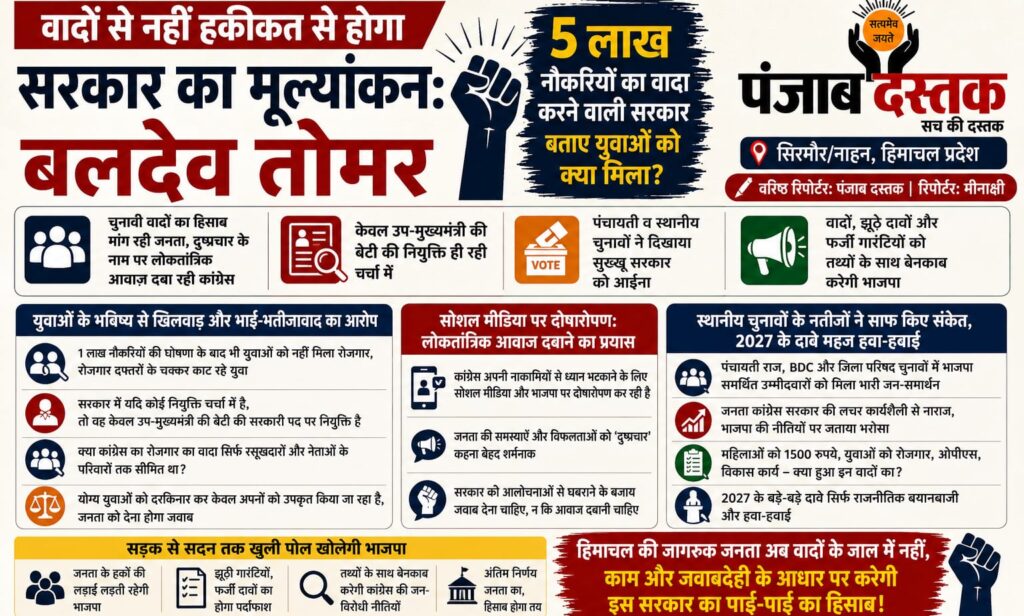 सिरमौर में भाजपा नेता बलदेव तोमर ने सुक्खू सरकार पर 5 लाख नौकरियों और चुनावी वादों को लेकर सवाल उठाए।