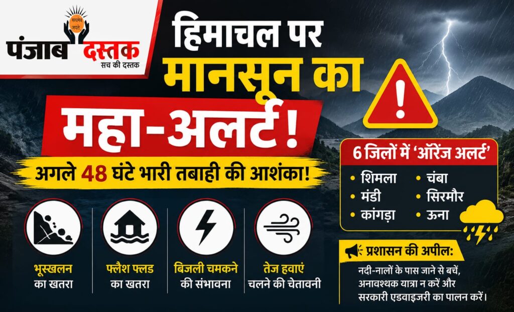 हिमाचल प्रदेश में भारी बारिश का ऑरेंज अलर्ट, 6 जिलों में अगले 48 घंटे मूसलाधार बारिश और भूस्खलन की चेतावनी।