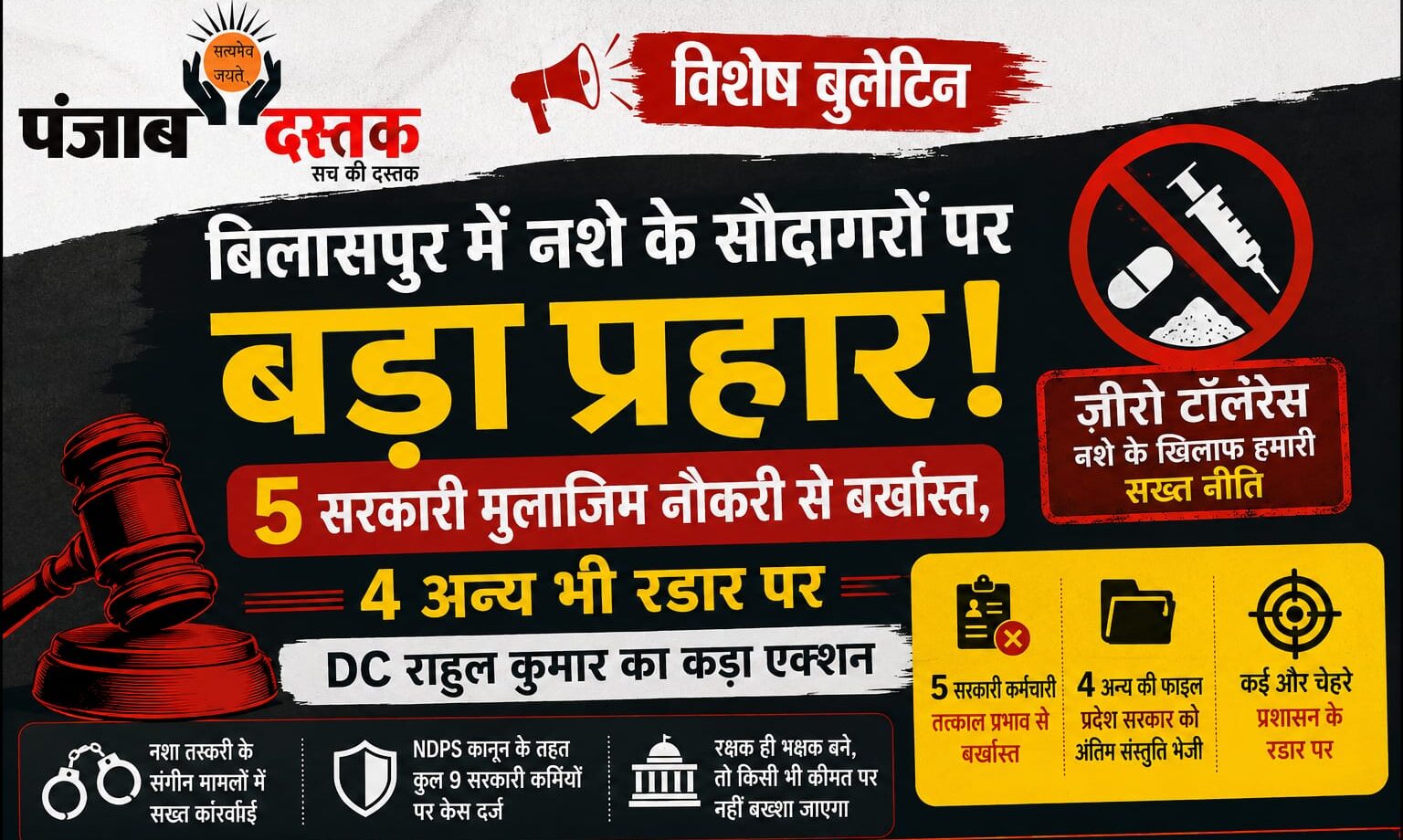 बिलासपुर में नशा तस्करी मामलों में 5 सरकारी कर्मचारियों को बर्खास्त, 4 अन्य के खिलाफ कार्रवाई की तैयारी।