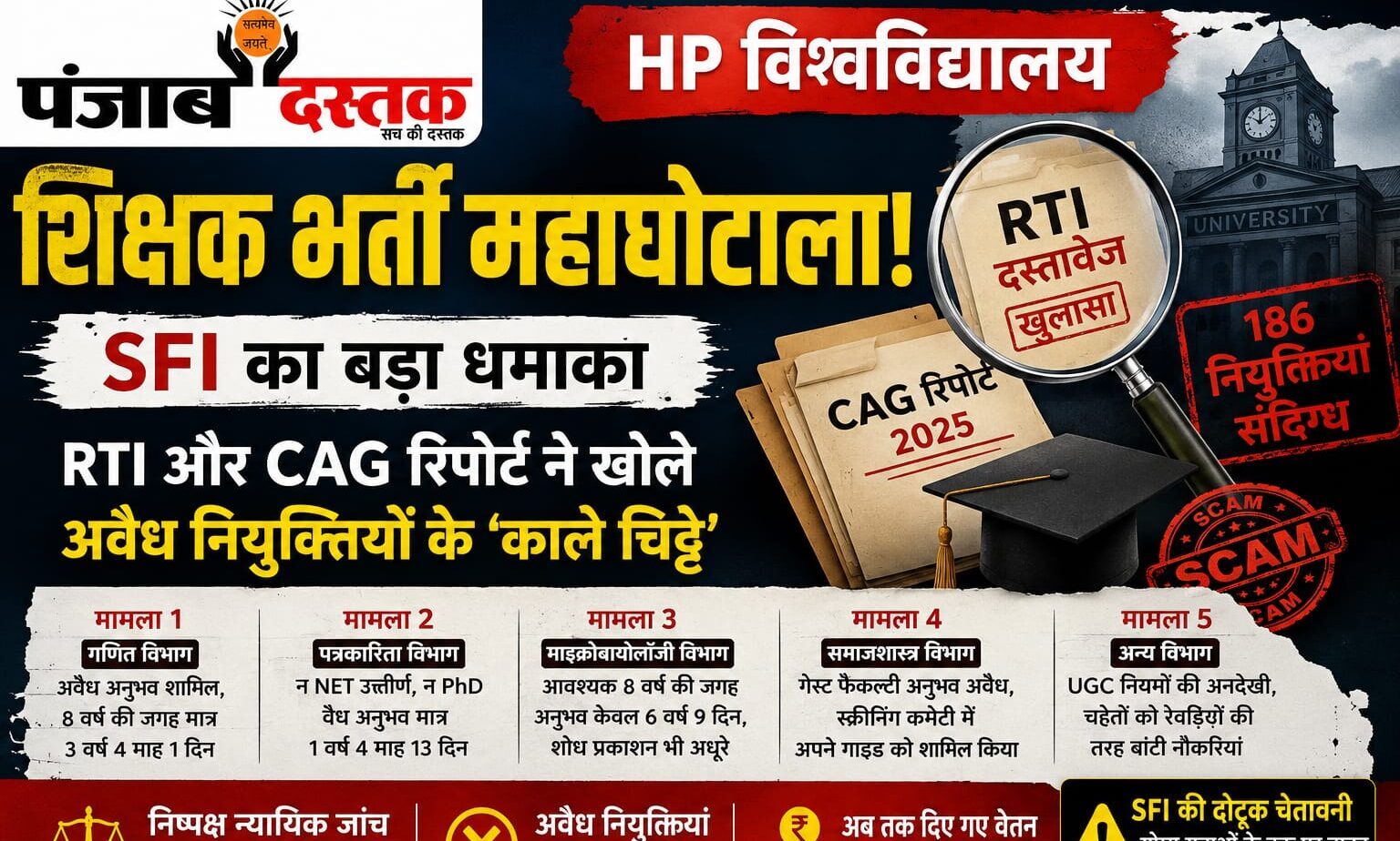 HPU शिक्षक भर्ती घोटाले पर RTI और CAG रिपोर्ट के आधार पर SFI का खुलासा