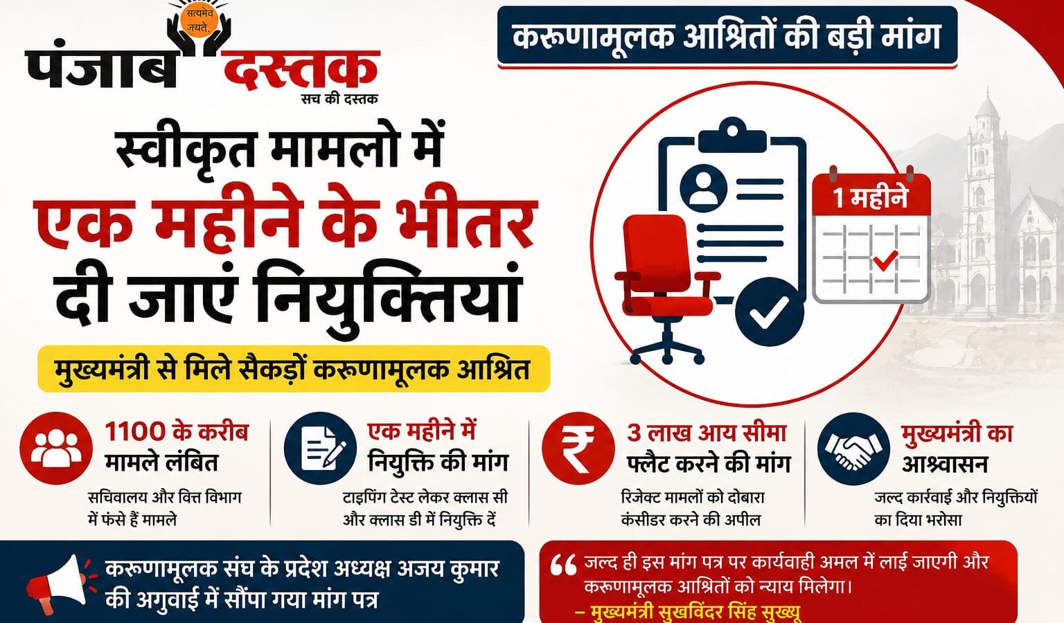 मुख्यमंत्री से मिले करुणामूलक आश्रित, लंबित भर्ती मामलों में जल्द नियुक्तियों की मांग