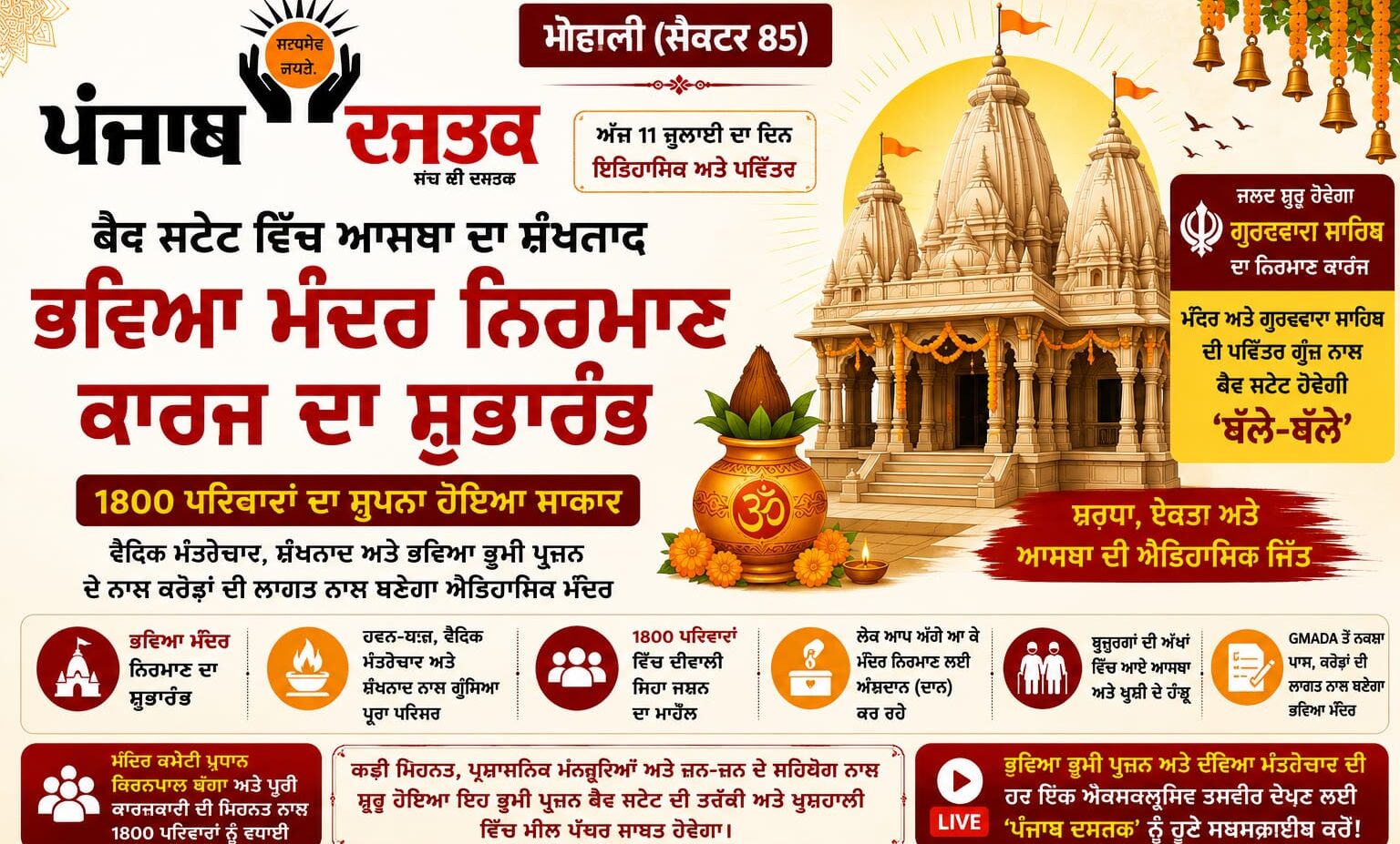 ਮੋਹਾਲੀ ਦੇ ਵੇਵ ਸਟੇਟ ਵਿੱਚ ਭਵਿਆ ਮੰਦਰ ਨਿਰਮਾਣ ਲਈ ਭੂਮੀ ਪੂਜਨ ਸਮਾਰੋਹ
