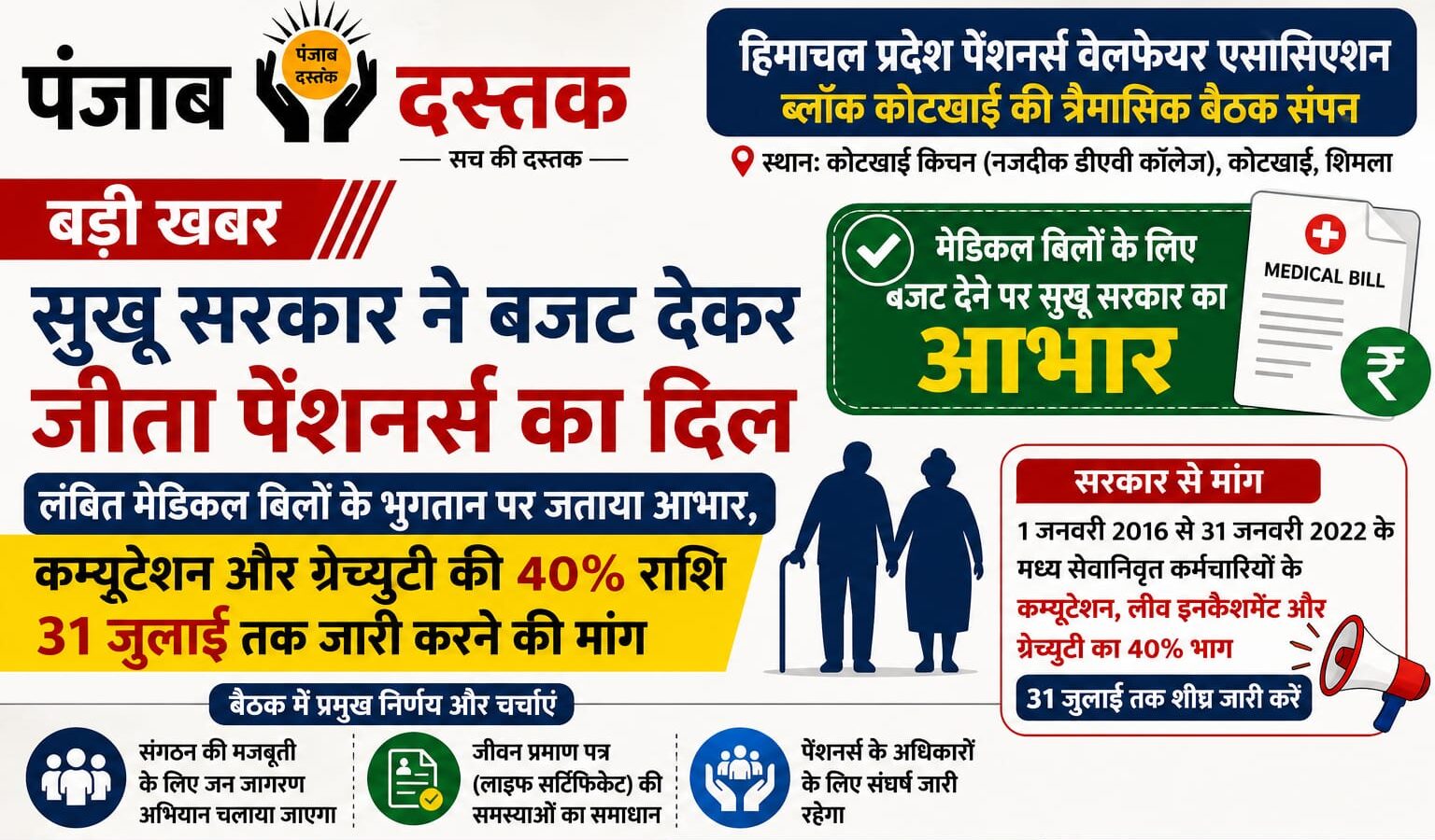 कोटखाई में पेंशनर्स वेलफेयर एसोसिएशन की बैठक में सुखू सरकार के मेडिकल बिल भुगतान फैसले पर चर्चा