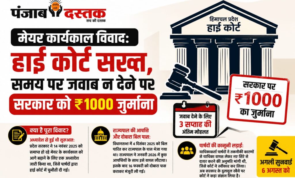 हिमाचल हाई कोर्ट में शिमला मेयर कार्यकाल विवाद की सुनवाई के दौरान सरकार पर जुर्माना।