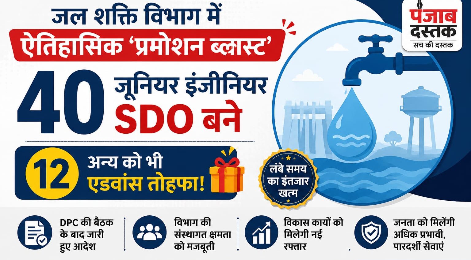 हिमाचल जल शक्ति विभाग में 40 जूनियर इंजीनियर SDO पद पर पदोन्नत, 12 को एडवांस प्रमोशन