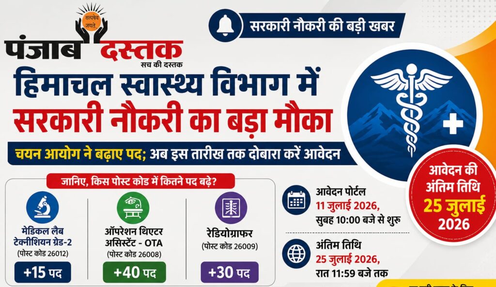 हिमाचल स्वास्थ्य विभाग भर्ती 2026 में MLT, OTA और रेडियोग्राफर के बढ़े पद, HPRCA ने 25 जुलाई तक आवेदन फिर शुरू किए।