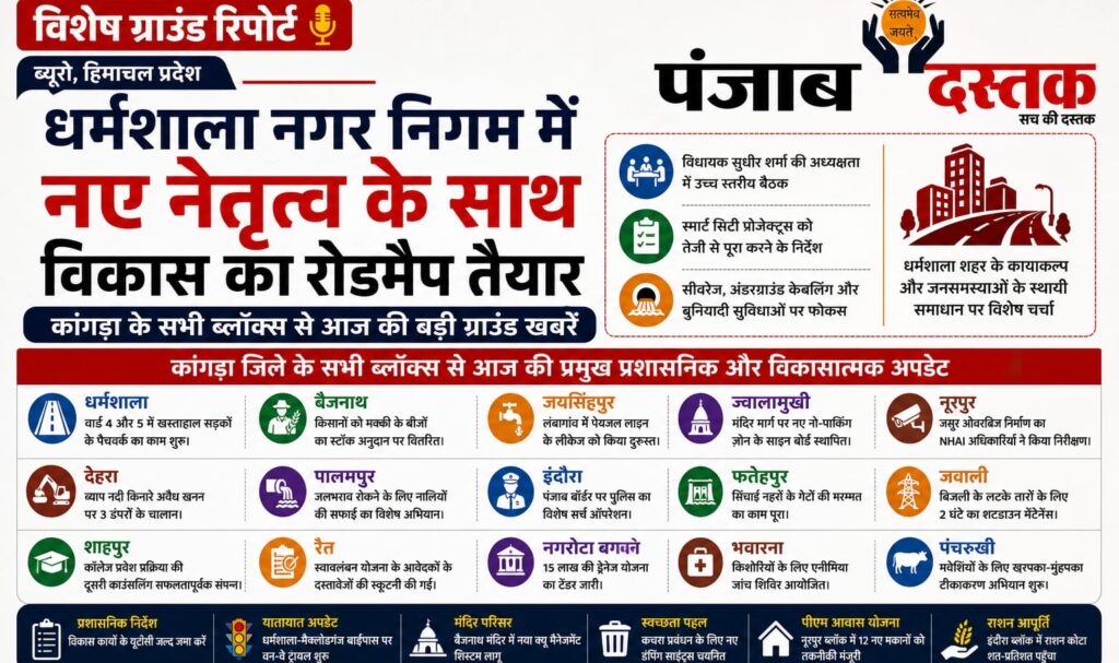 धर्मशाला नगर निगम में विकास योजनाओं की समीक्षा बैठक और कांगड़ा जिले में चल रहे विकास कार्य