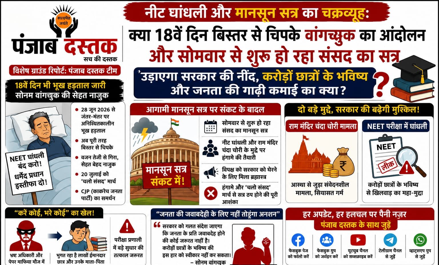 NEET-UG 2026 विवाद, सोनम वांगचुक के आंदोलन और संसद के मानसून सत्र से जुड़ा सांकेतिक चित्र।