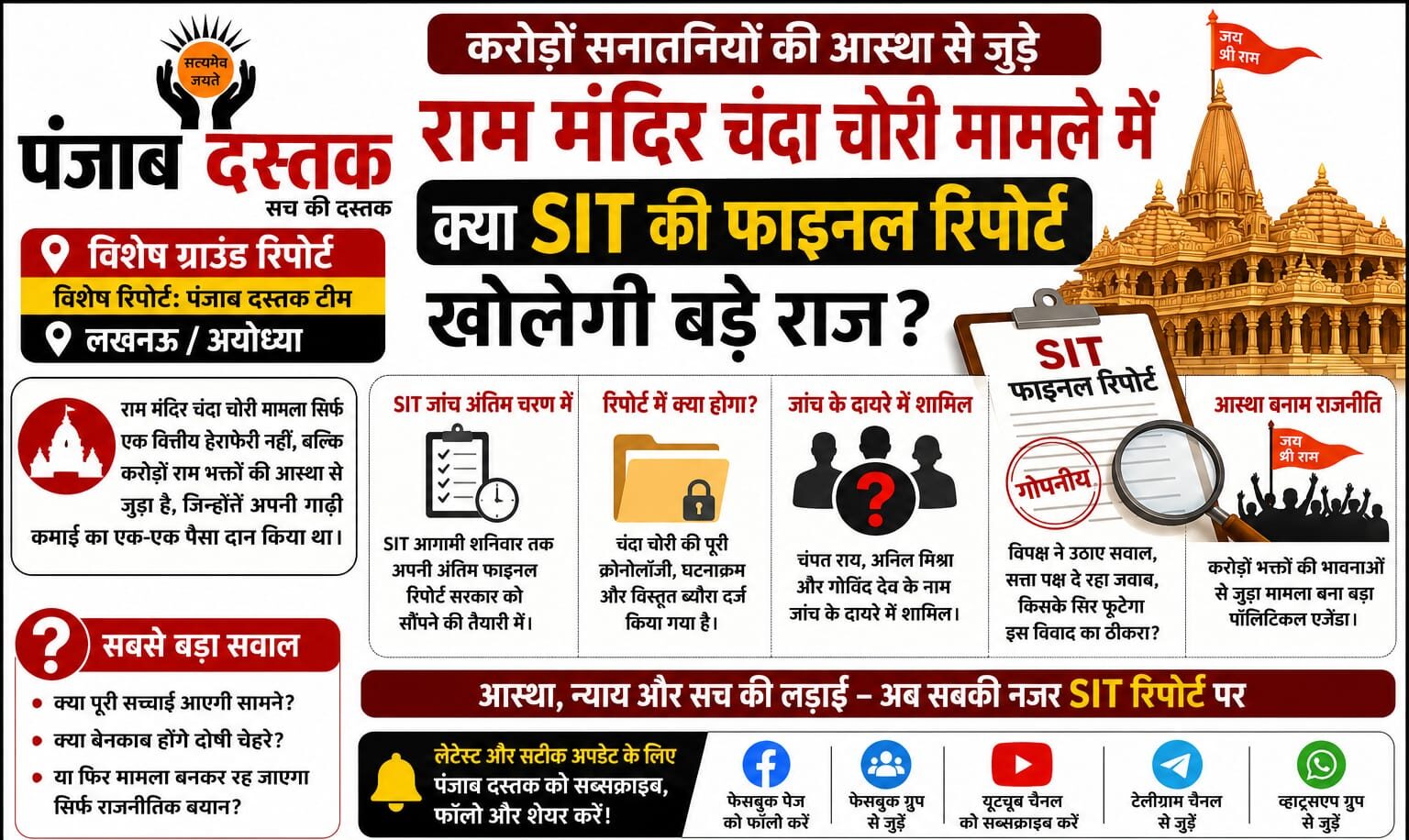 राम मंदिर चंदा मामले की जांच और संभावित SIT रिपोर्ट से जुड़ा सांकेतिक चित्र।