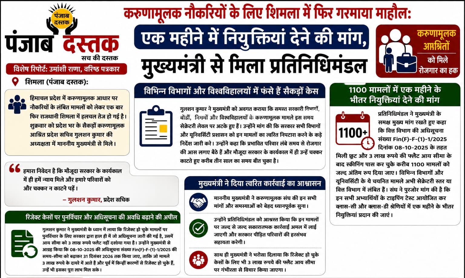 शिमला में मुख्यमंत्री से करुणामूलक आश्रितों का प्रतिनिधिमंडल मुलाकात करता हुआ