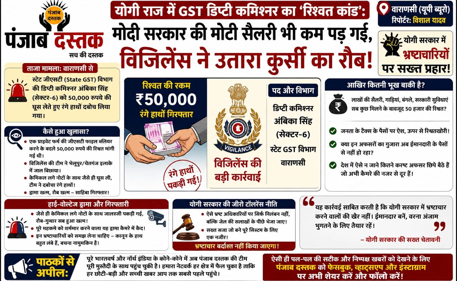 वाराणसी में GST डिप्टी कमिश्नर अंबिका सिंह 50 हजार रुपये की रिश्वत लेते हुए विजिलेंस टीम द्वारा गिरफ्तार।