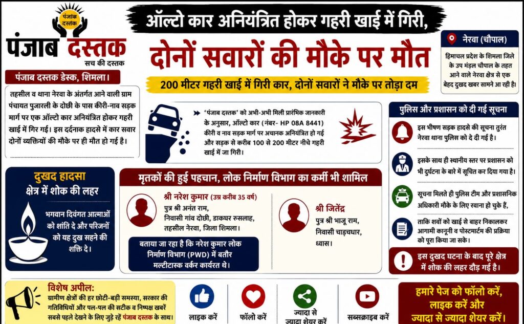 नेरवा चौपाल शिमला में 200 मीटर गहरी खाई में गिरी ऑल्टो कार, दो लोगों की मौत