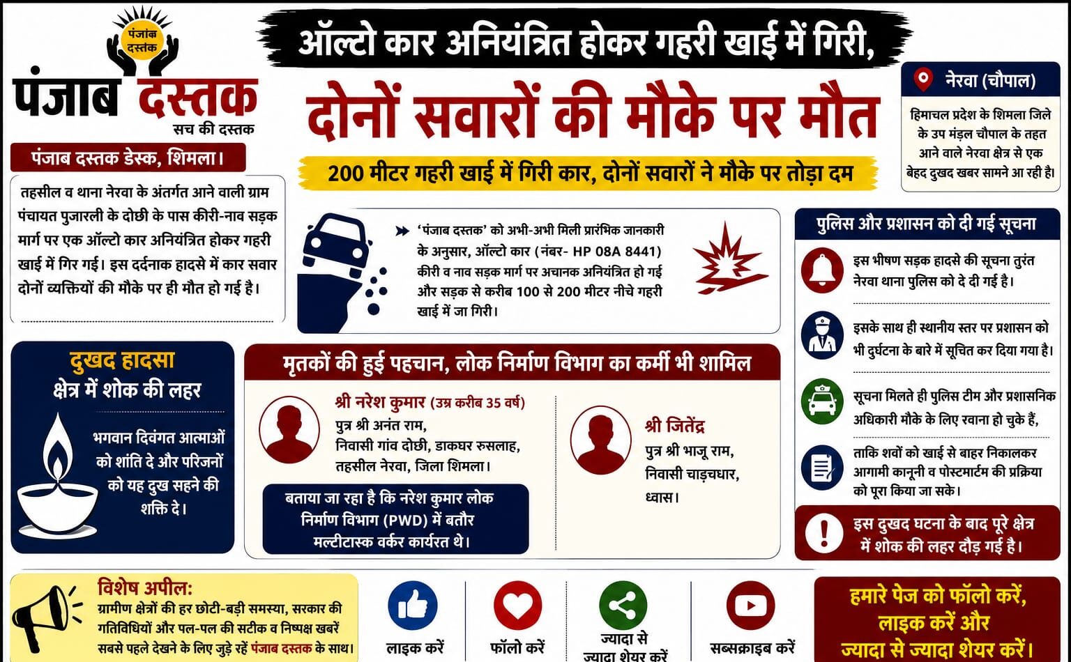नेरवा चौपाल शिमला में 200 मीटर गहरी खाई में गिरी ऑल्टो कार, दो लोगों की मौत
