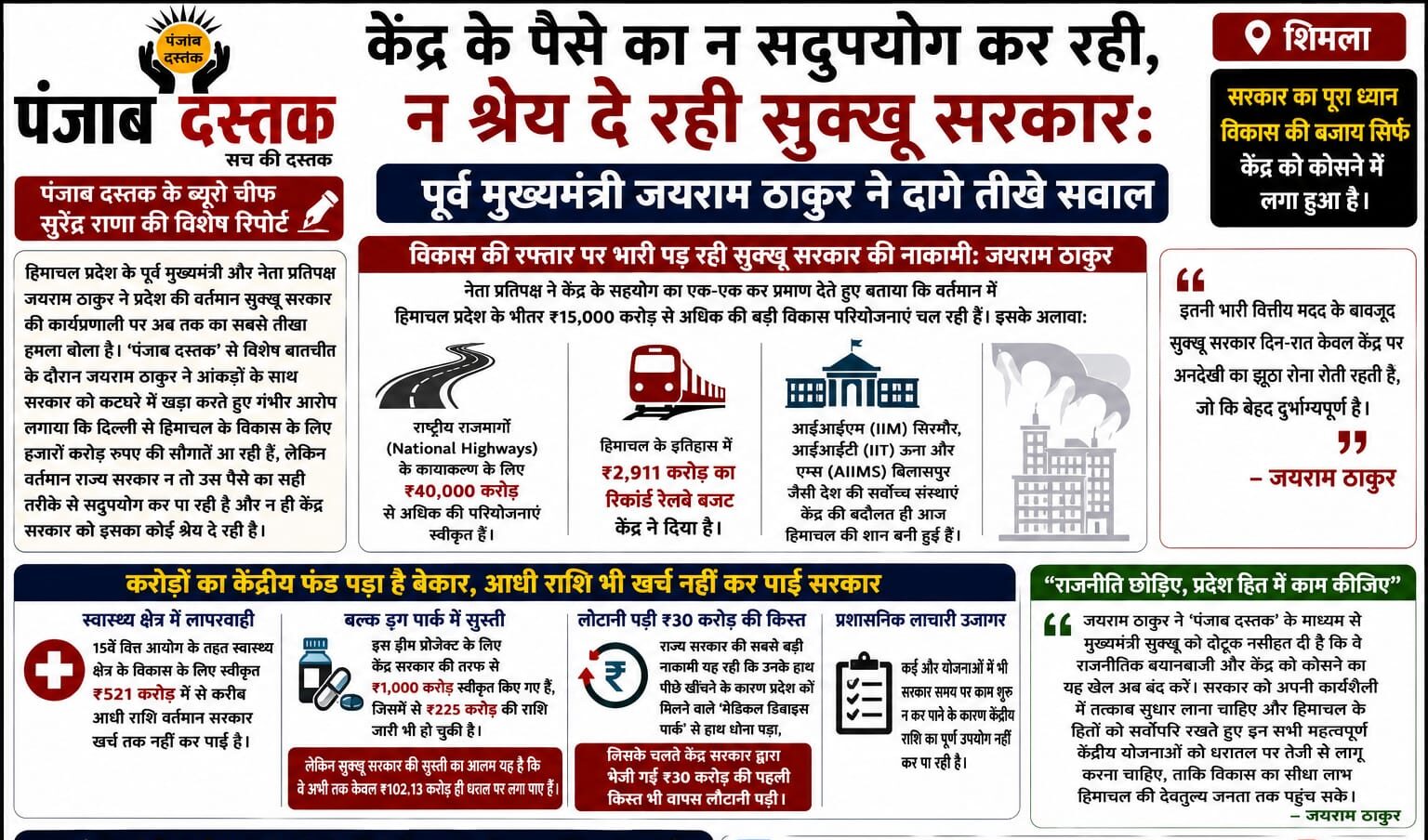 शिमला में मीडिया से बातचीत करते पूर्व मुख्यमंत्री जयराम ठाकुर, सुक्खू सरकार पर केंद्र के फंड के उपयोग को लेकर सवाल उठाते हुए