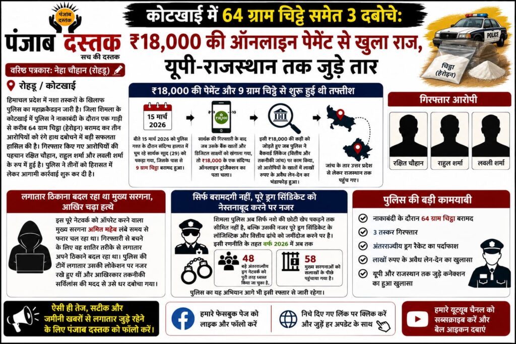 कोटखाई में 64 ग्राम चिट्ठे के साथ गिरफ्तार तीन आरोपी