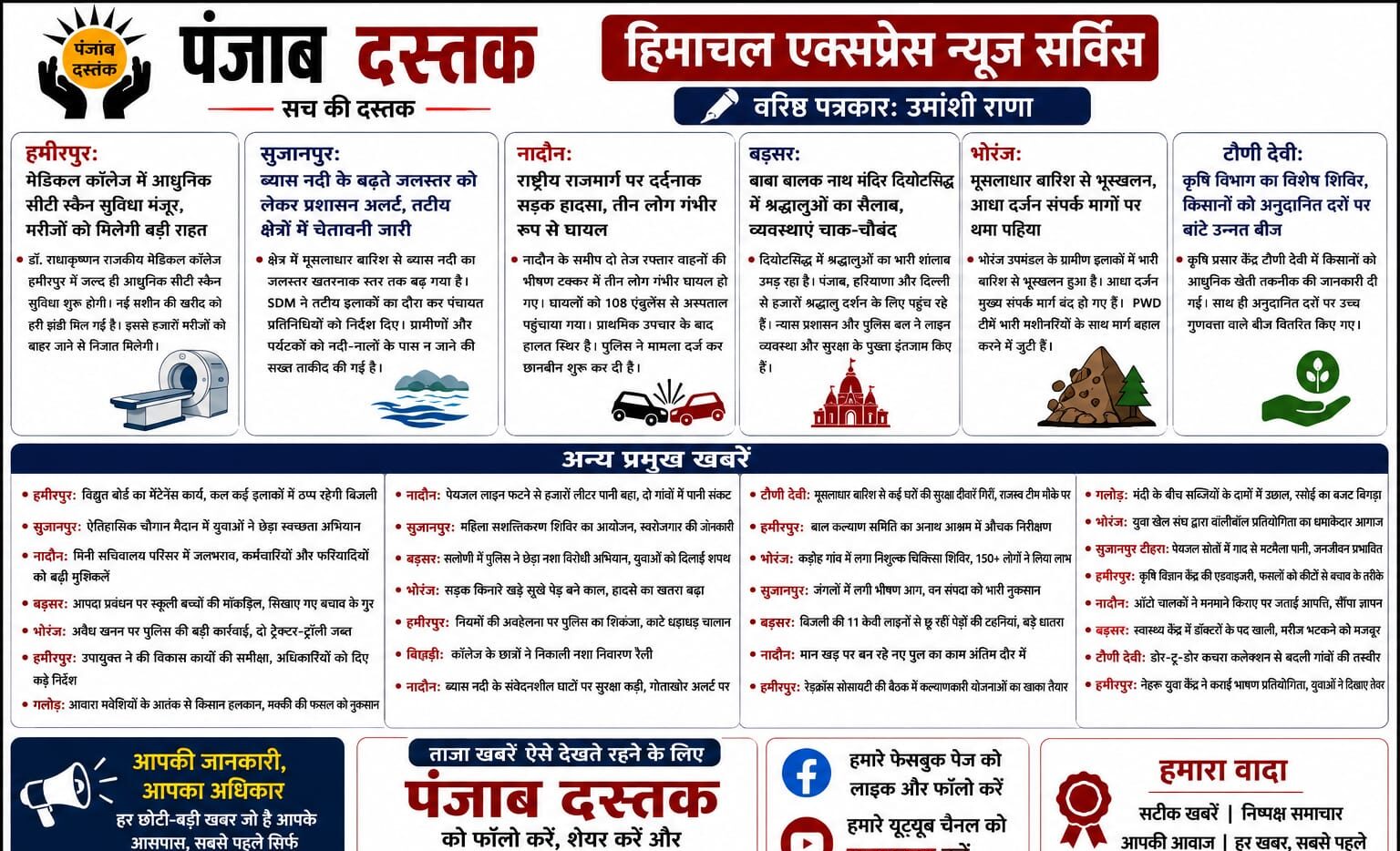 हमीरपुर की ताजा खबरें - मेडिकल कॉलेज में CT स्कैन सुविधा, बारिश का अलर्ट और जिले की बड़ी खबरें