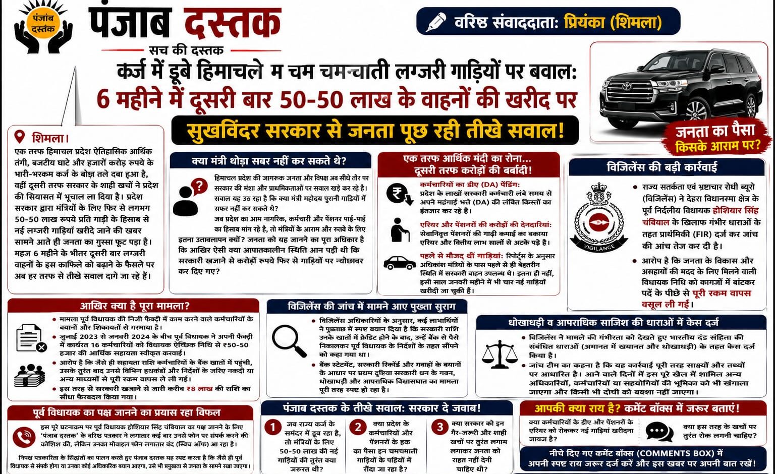 आर्थिक संकट के बीच हिमाचल सरकार द्वारा मंत्रियों के लिए नई लग्जरी गाड़ियां खरीदने पर उठे सवाल