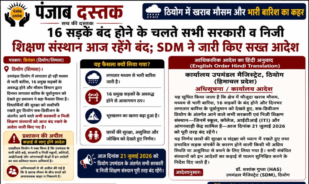 ठियोग में भारी बारिश और 16 सड़कें बंद होने के कारण सभी शिक्षण संस्थान बंद रखने का आदेश