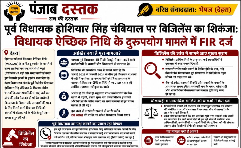पूर्व विधायक होशियार सिंह चंबियाल पर विधायक ऐच्छिक निधि के कथित दुरुपयोग मामले में विजिलेंस द्वारा FIR दर्ज