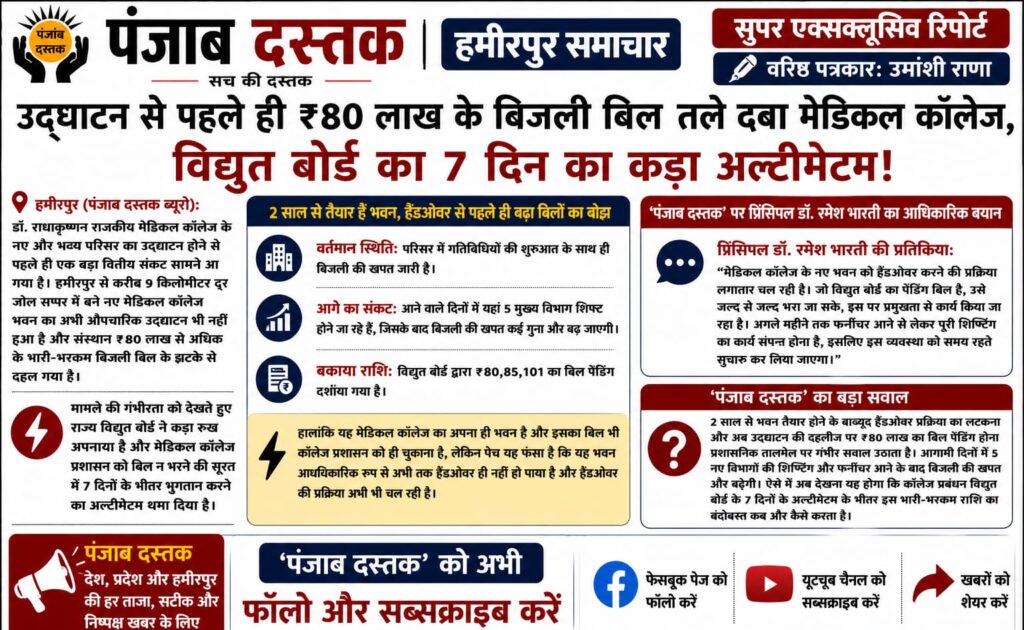 हमीरपुर के डॉ. राधाकृष्णन मेडिकल कॉलेज के नए परिसर पर ₹80.85 लाख का बिजली बिल बकाया