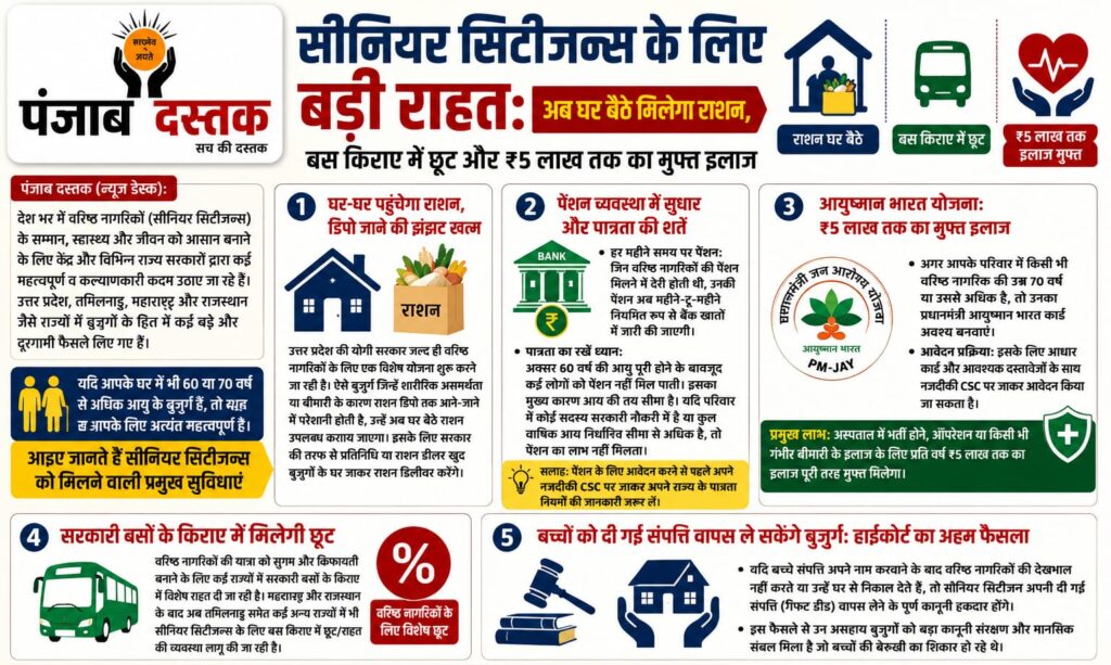 सीनियर सिटीजन्स के लिए घर बैठे राशन, ₹5 लाख मुफ्त इलाज और बस किराए में छूट