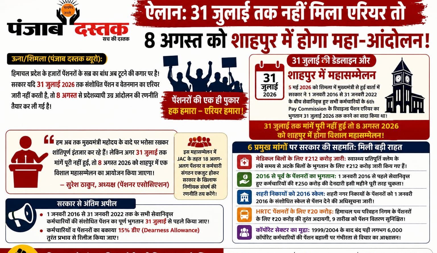 31 जुलाई तक एरियर नहीं मिलने पर 8 अगस्त को शाहपुर में पेंशनरों के महा-आंदोलन की चेतावनी