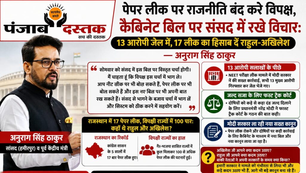 सांसद अनुराग सिंह ठाकुर ने पेपर लीक मामले पर विपक्ष पर निशाना साधते हुए संसद में नए कानून पर चर्चा की अपील की।