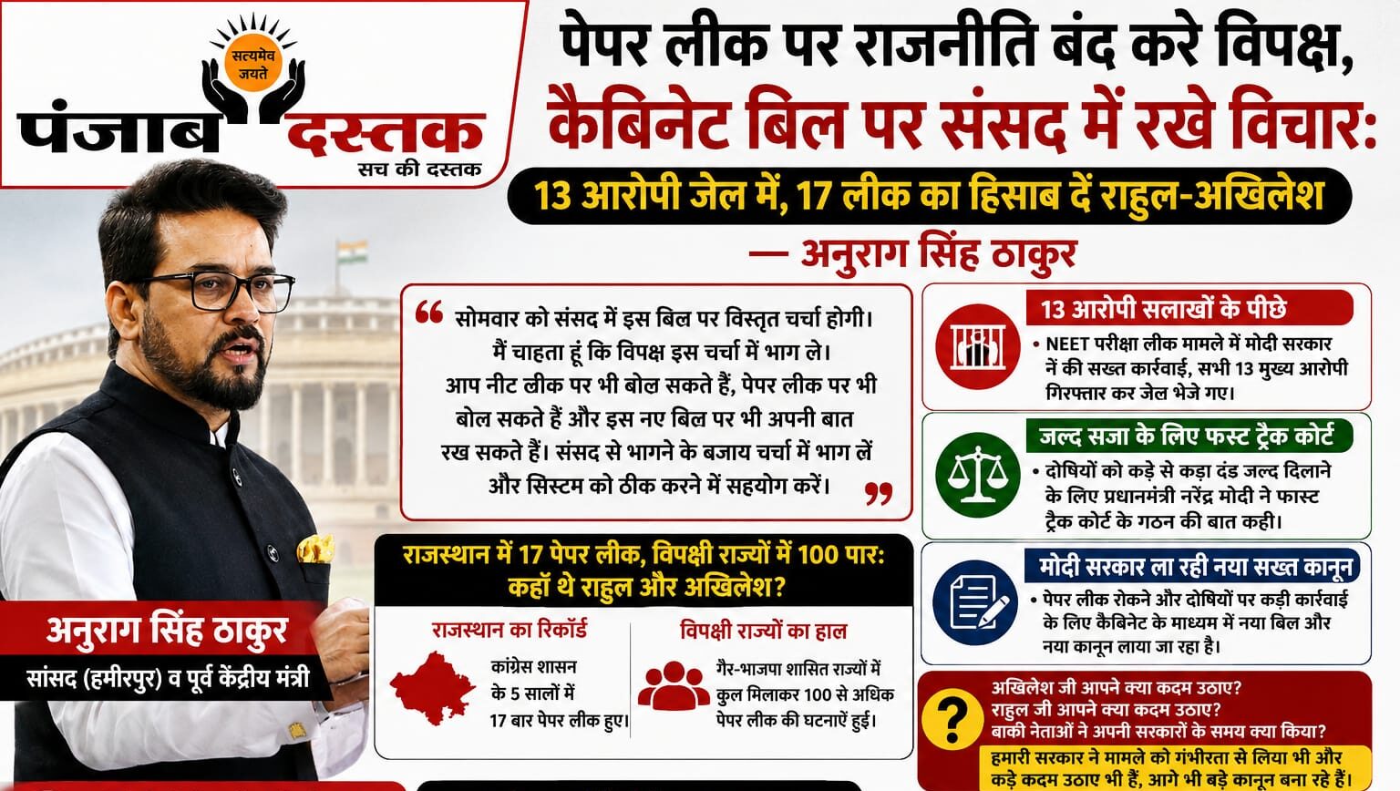 सांसद अनुराग सिंह ठाकुर ने पेपर लीक मामले पर विपक्ष पर निशाना साधते हुए संसद में नए कानून पर चर्चा की अपील की।
