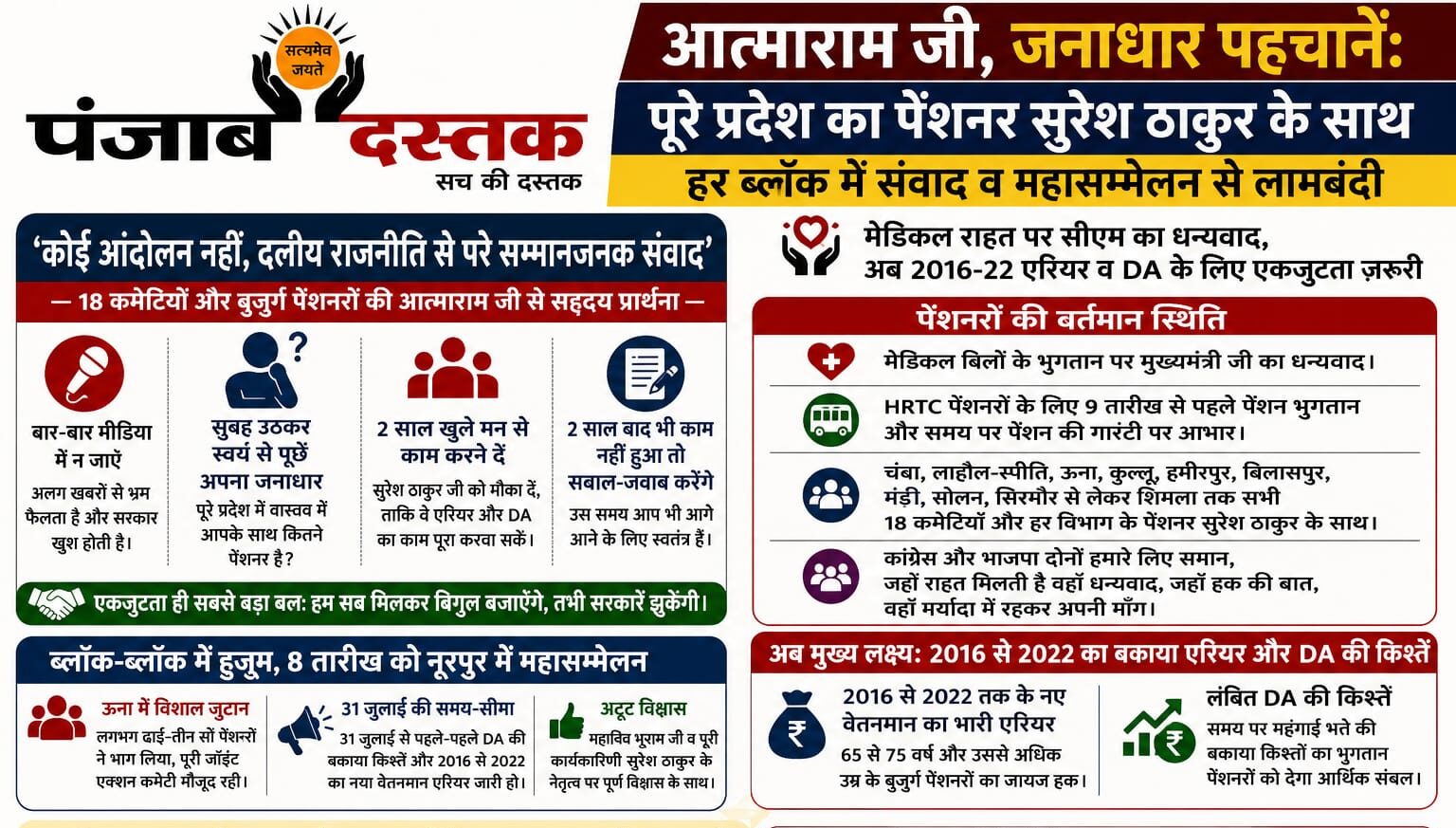 हिमाचल के पेंशनरों की बैठक में 2016-22 एरियर और डीए की मांग पर एकजुटता का संदेश।