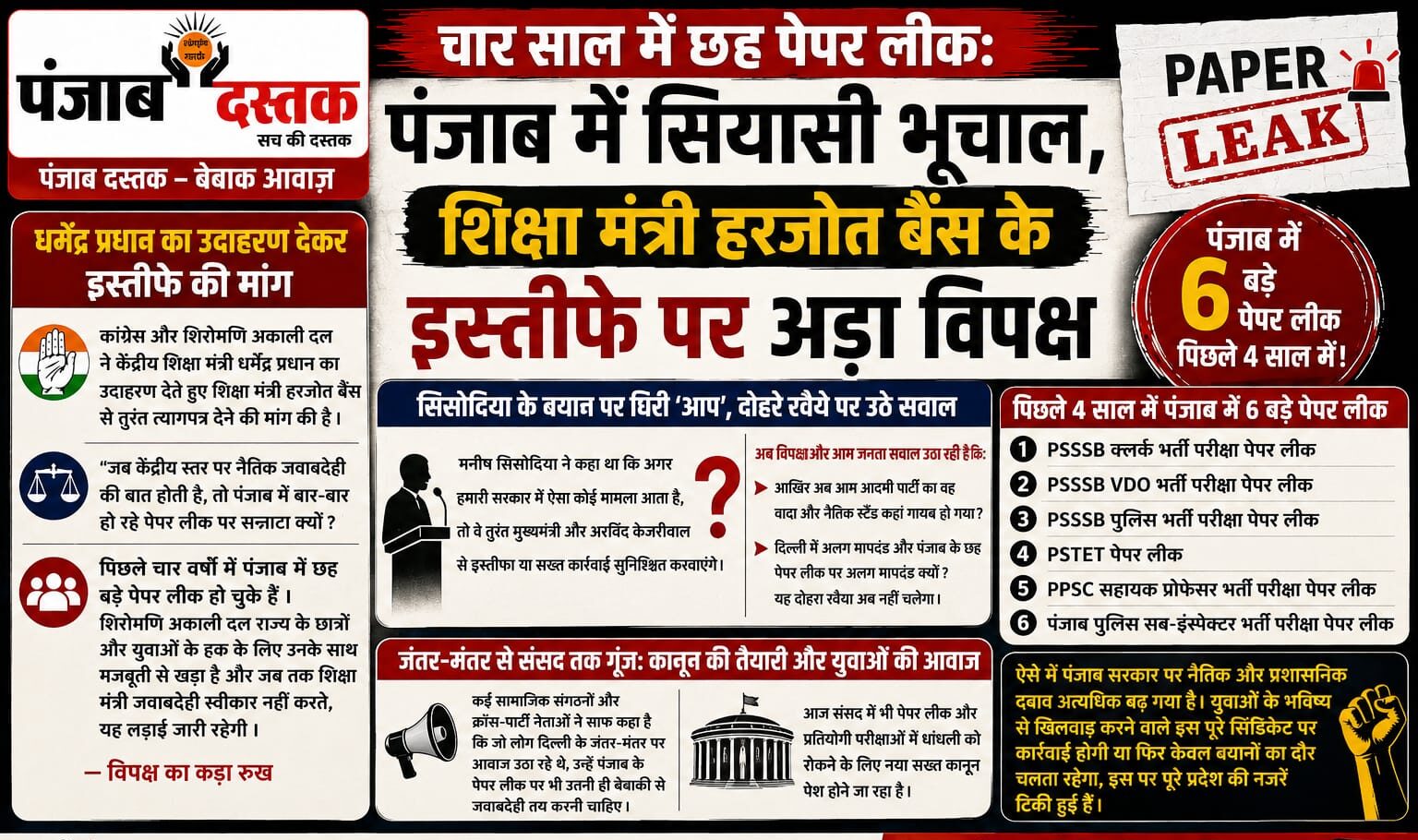 पंजाब में पेपर लीक मामलों को लेकर हरजोत बैंस के इस्तीफे की मांग