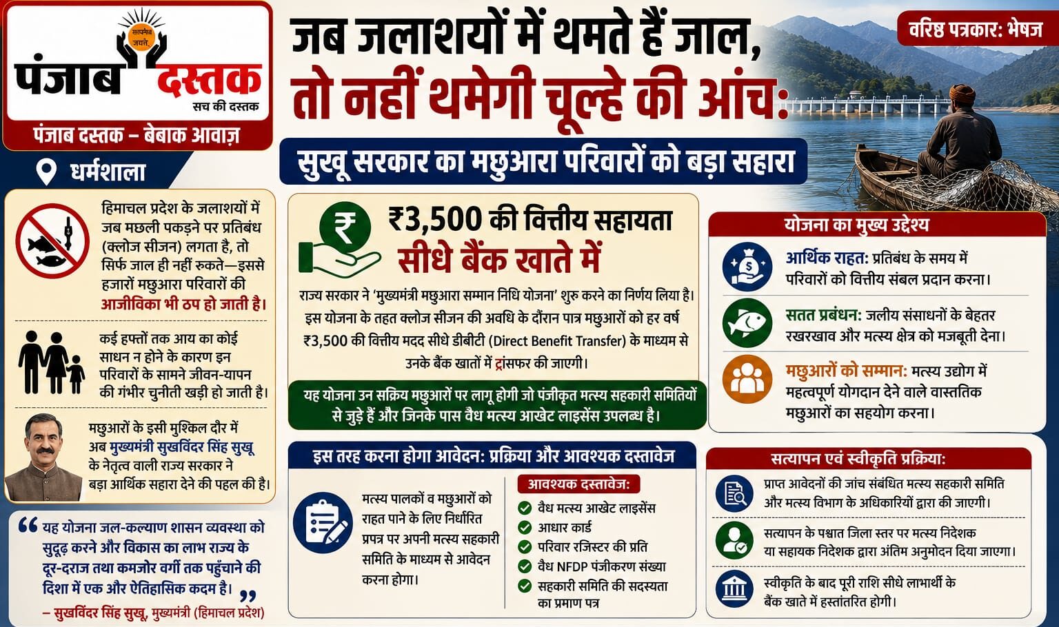 हिमाचल के मछुआरों को मुख्यमंत्री मछुआरा सम्मान निधि योजना के तहत 3500 रुपये की मदद