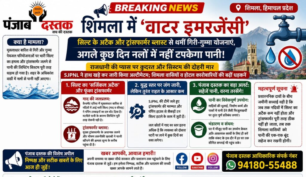 शिमला में भारी बारिश और सिल्ट से जलापूर्ति प्रभावित