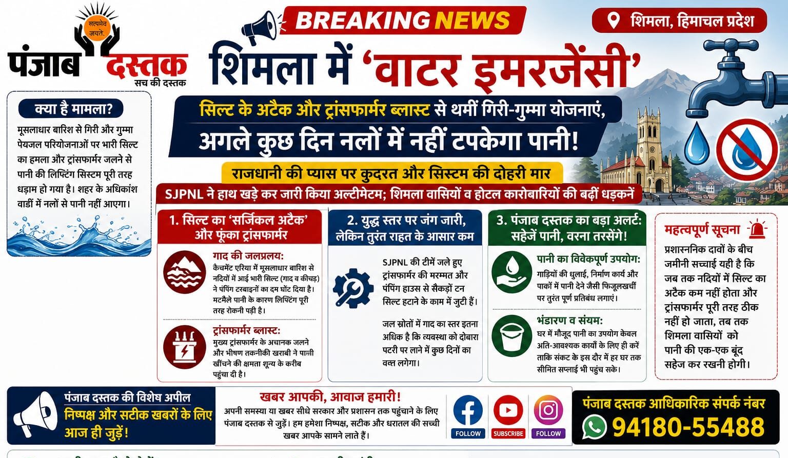 शिमला में भारी बारिश और सिल्ट से जलापूर्ति प्रभावित