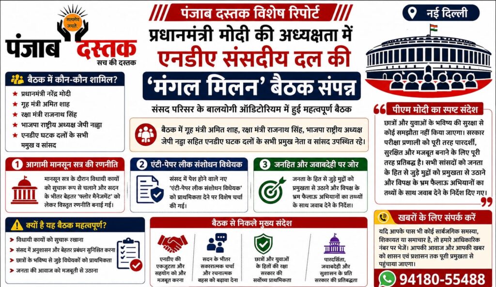 NDA मंगल मिलन बैठक में प्रधानमंत्री नरेंद्र मोदी और NDA नेता
