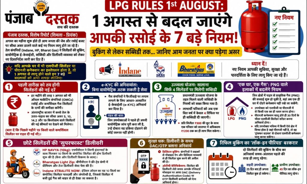 1 अगस्त 2026 से LPG सिलेंडर के नियम और बुकिंग व्यवस्था
