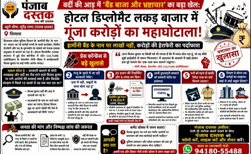 हिमाचल पुलिस हार्मोनी बैंड मामले में वित्तीय अनियमितताओं के आरोप