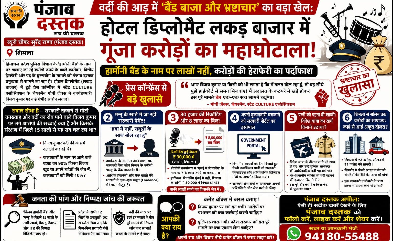 हिमाचल पुलिस हार्मोनी बैंड मामले में वित्तीय अनियमितताओं के आरोप